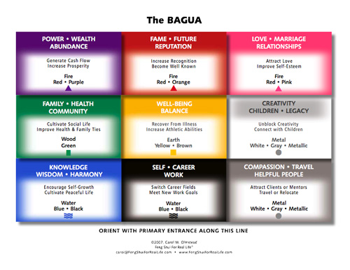 Bagua